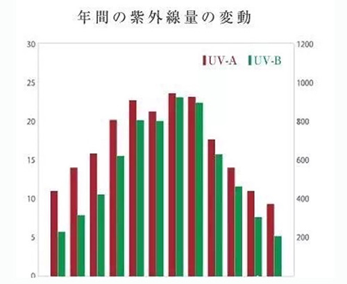 出游季夏曰炎炎，草帽加連衣裙絕對(duì)是標(biāo)配，暑期防曬全攻略！