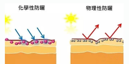 出游季夏曰炎炎，草帽加連衣裙絕對(duì)是標(biāo)配，暑期防曬全攻略！